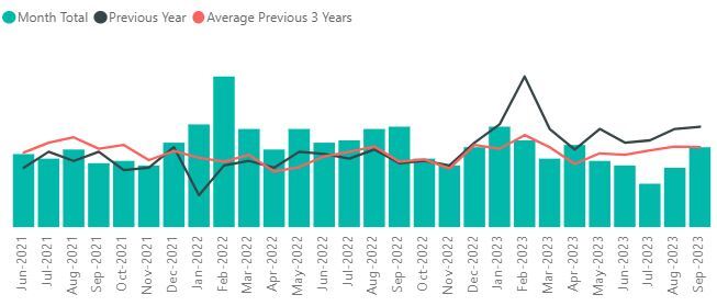 Crime figures