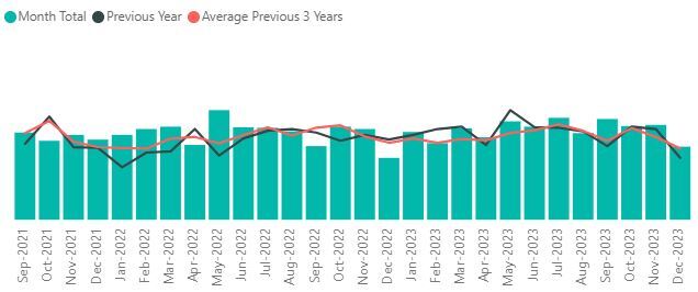 Crime figures