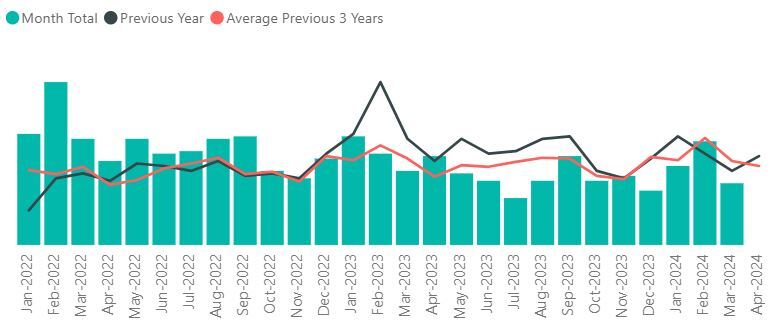 Crime figures