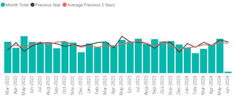 Crime figures