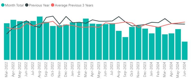 Crime figures