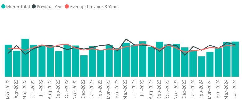 Crime figures