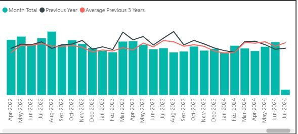 Crime Figures