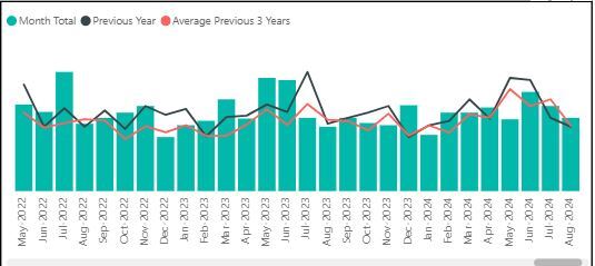 Crime Figures