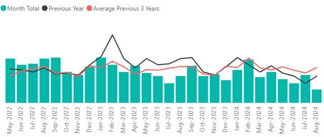 Crime figures