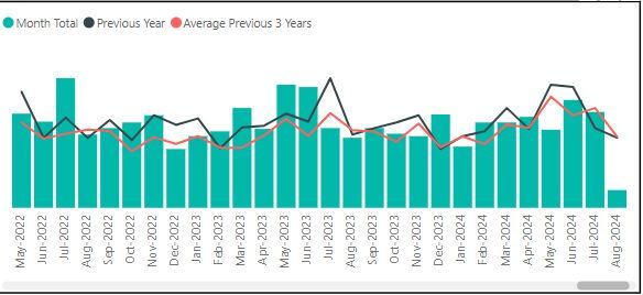 Crime Figures