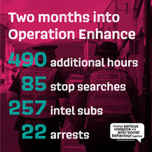 Op Enhance - 2 Months in