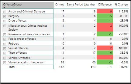 Crime Figures
