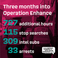 Op Enhance - 3 months in