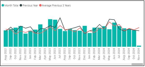 Crime Figures