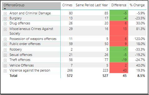 crime figures