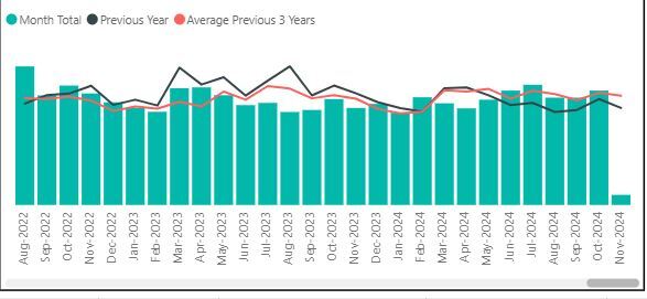 Crime figures