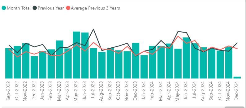 Crime Figures