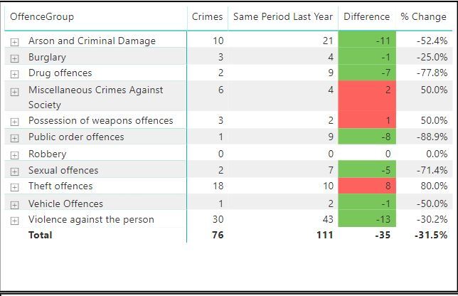 crime figures