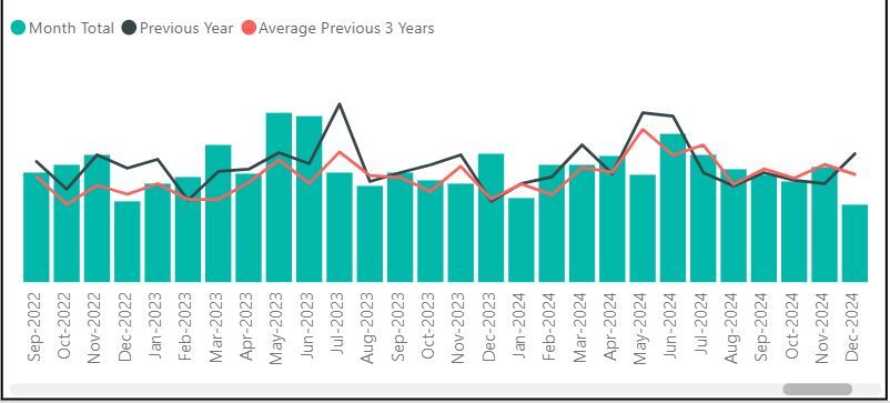 crime figures