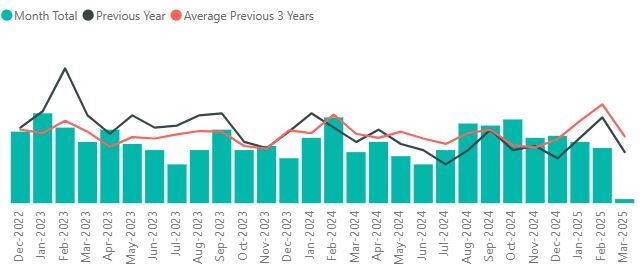 Crime figures