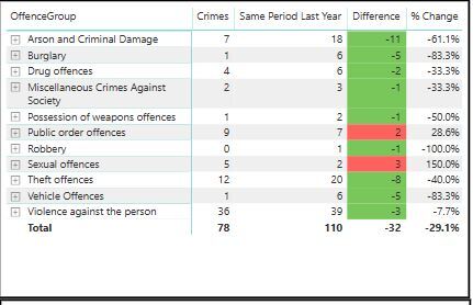 crime figures