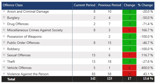 Maryport, Aspatria and Silloth - Crime stats