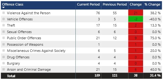 Crime figures