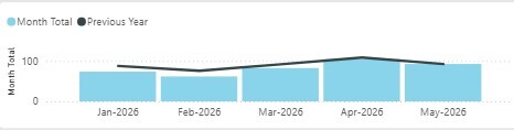cockermouth and keswick stats 1