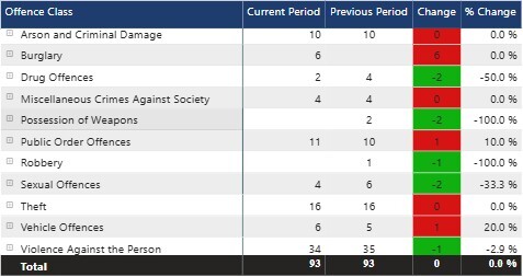 cockermouth and keswick stats