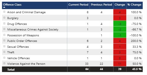 Keswick & Cockermouth June stats