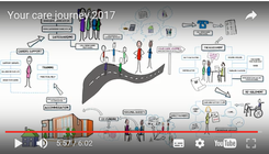 Your Care Journey