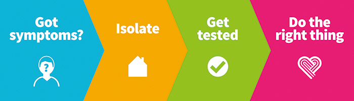 Got symptoms, Isolate, Get tested, Do the right thing