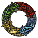 self-evaluation cycle