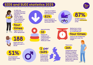SIDS