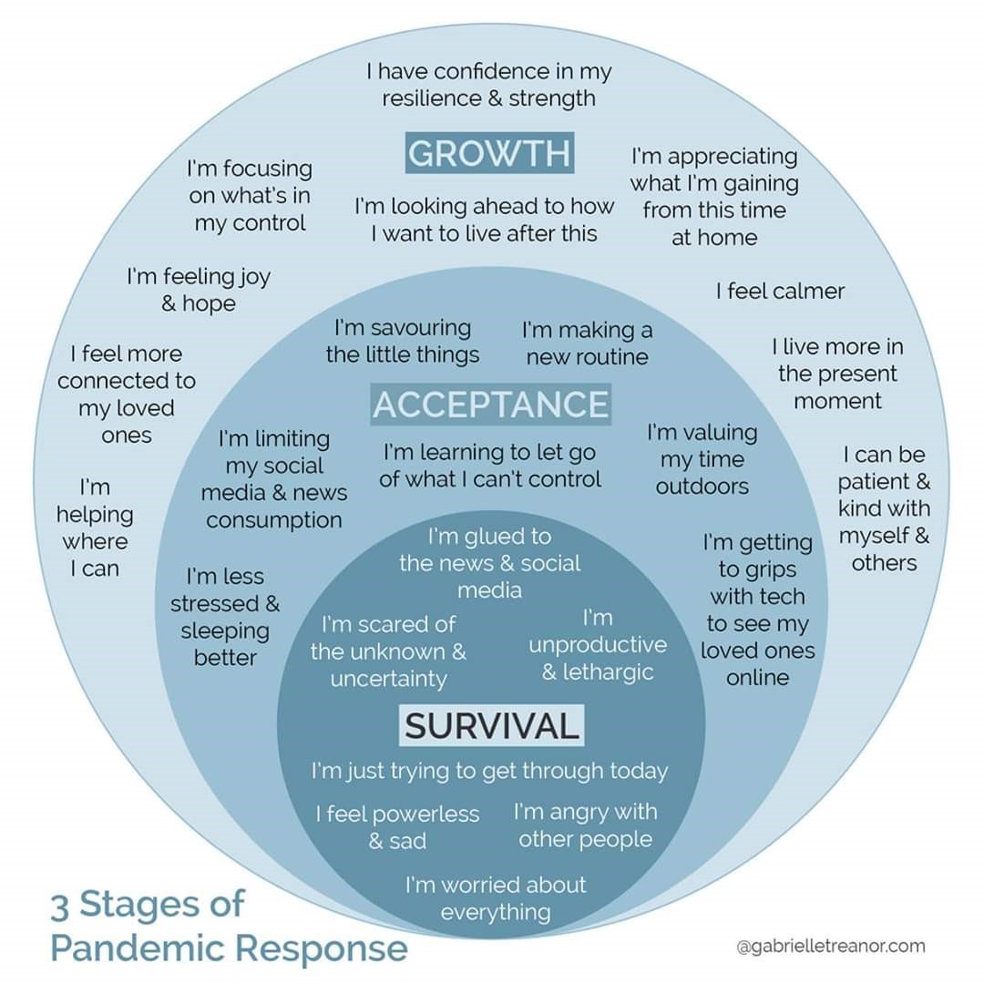 What am feeling like