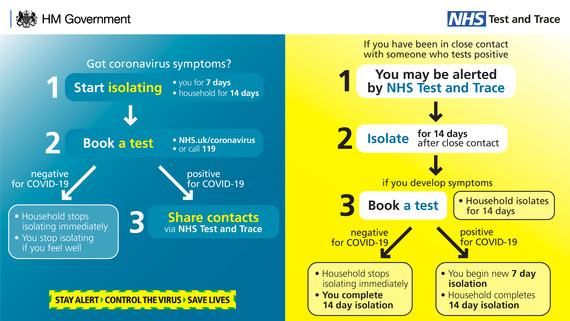 NHS Test and Trace infographic