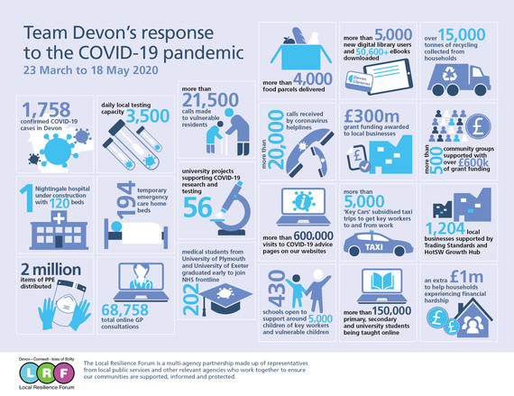 Team Devon infographic
