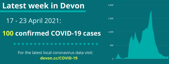 100 cases of COVID-19 in Devon 17 to 23 April 2021
