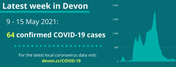 https://www.devon.gov.uk/coronavirus-advice-in-devon/