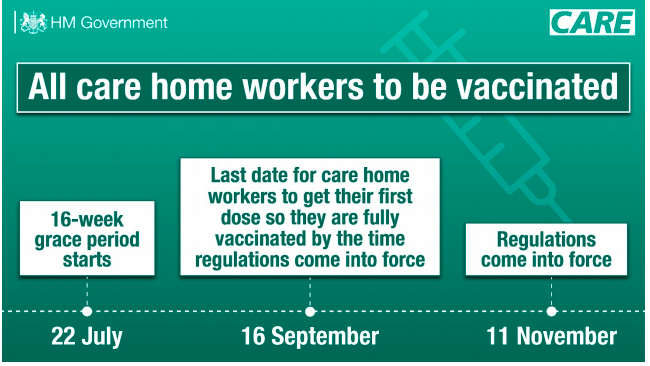 All care home workers to be vaccinated