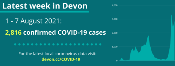 weekly cases 13.08.21