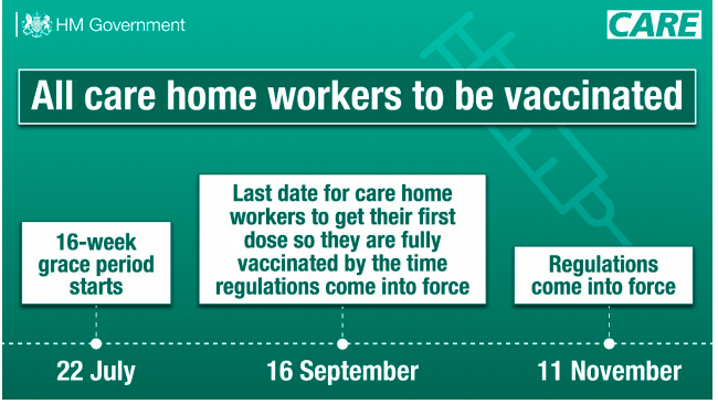 All care home workers to be vaccinated poster