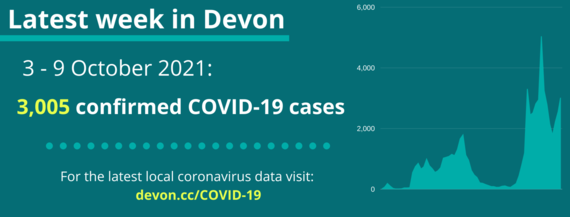 3,005 confirmed COVID-19 cases in Devon from 2 to 9 October 2021