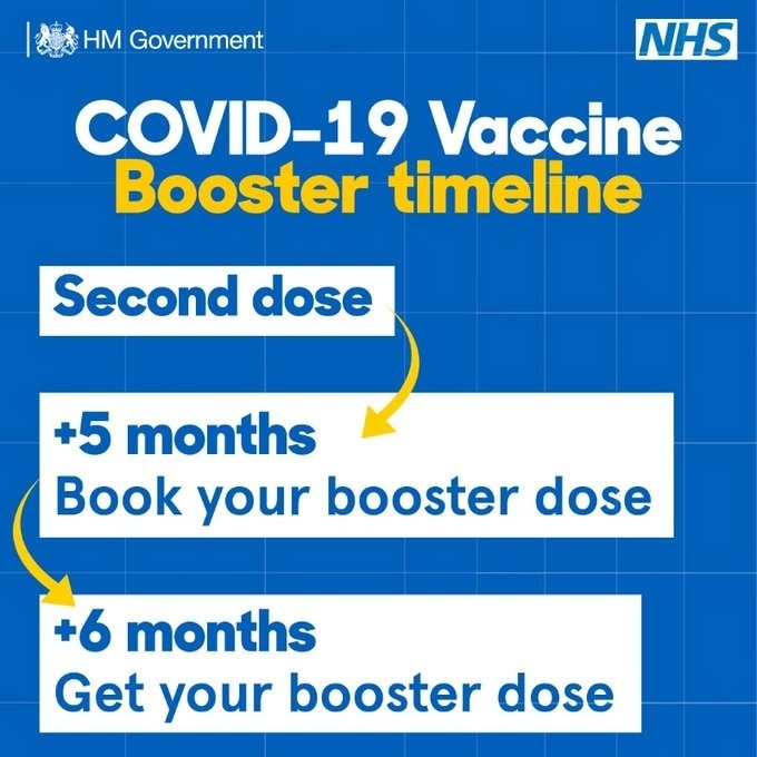 COVID-19 booster vaccine timeline