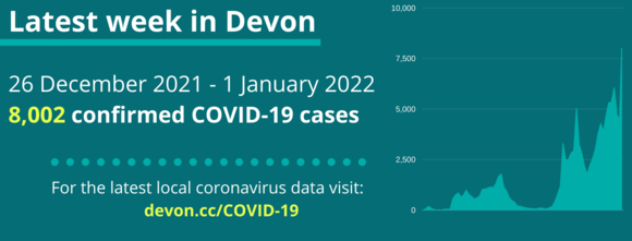8002 cases of COVID-19 in Devon from 26 Dec 2021 to 1 Jan 2022