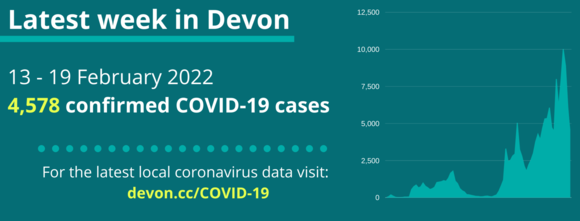 4,578 confirmed cases of COVID-19 in Devon from 13 to 19 February 2022