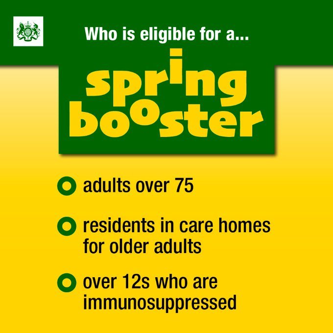 Who is eligible for a Spring Booster? adults over 75, residents in care homes for older adults, over 12s who are immunosuppressed