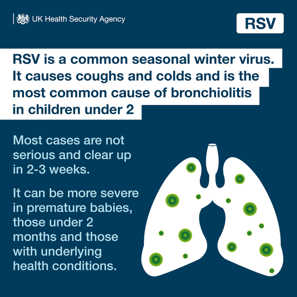 RSV is a common seasonal winter virus, causing coughs and colds. It is the most common cause of bronchiolitis in children under 2.