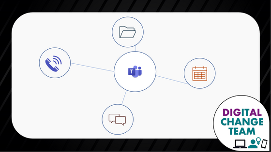 Central circle with the Teams logo. Lines link to further circles showing things you can do in Teams. Change Team logo at the bottom