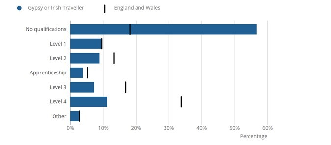 GRTS qualification bar chart