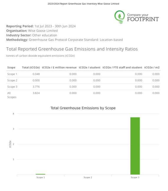 2023-24 carbon footprint summary