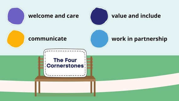 The Four Cornerstones - Welcome and Care, Value and Include, Communication, Work in Partnership