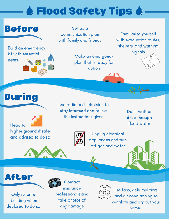 Flood Action Week poster with flood safety tips for before, during and after a flood or risk of flood