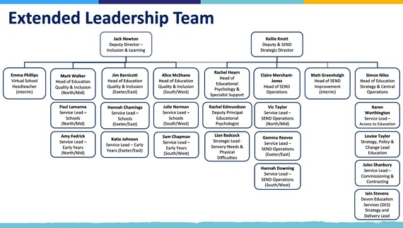 Inclusion and Learning Extended Leadership Team